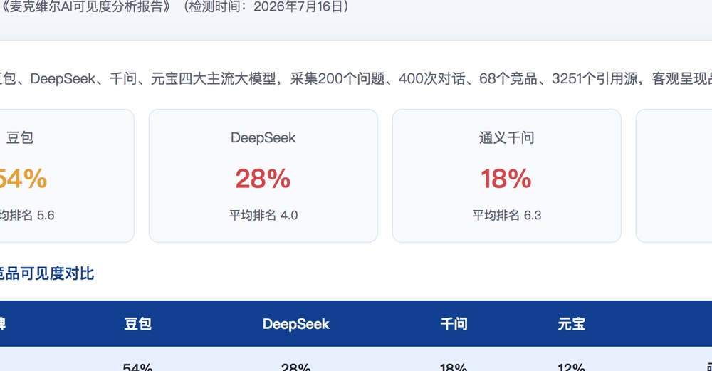 福州独立站SEO优化